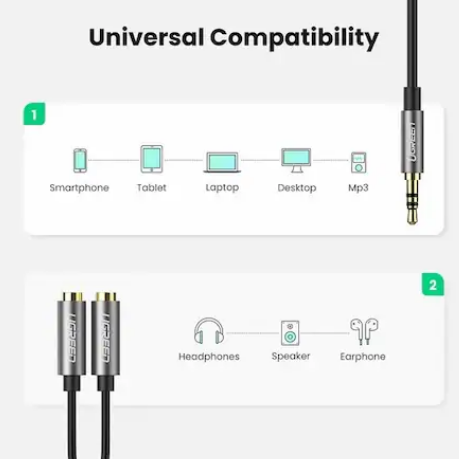 CABLU audio Ugreen, 