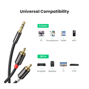 CABLU audio Ugreen, 
