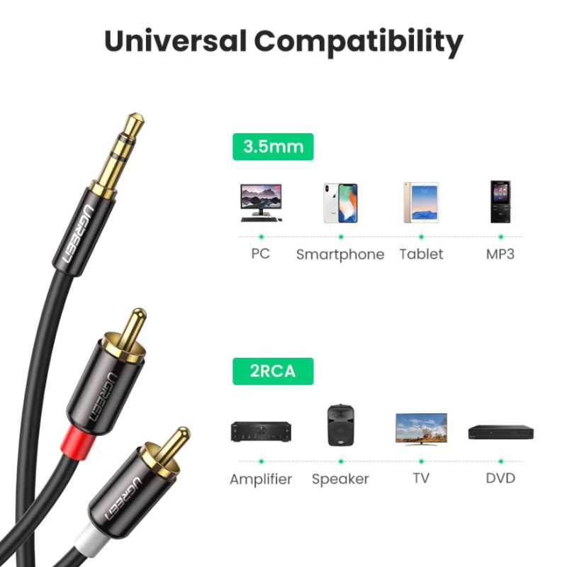 CABLU audio Ugreen, 