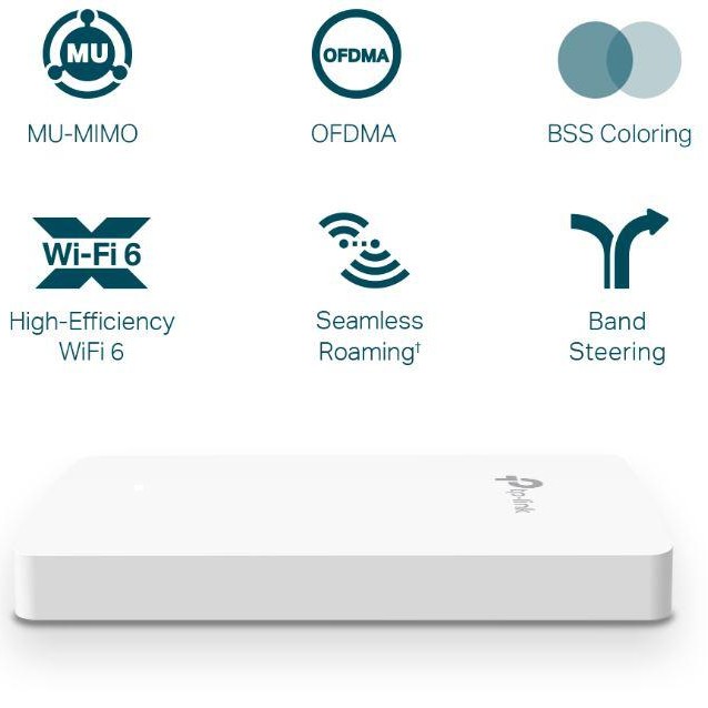 ACCESS POINT TP-LINK wireless AX1800 Mbps dual band, 4x10/100/1000 Mbps Ethernet Ports (1xPoE OUT) 4 antene interne, IEEE802.3at PoE, WiFi6, de perete 