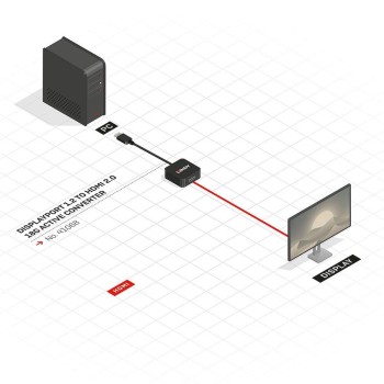 Adaptor Lindy DisplayPort 1.2 - HDMI 2.0, 