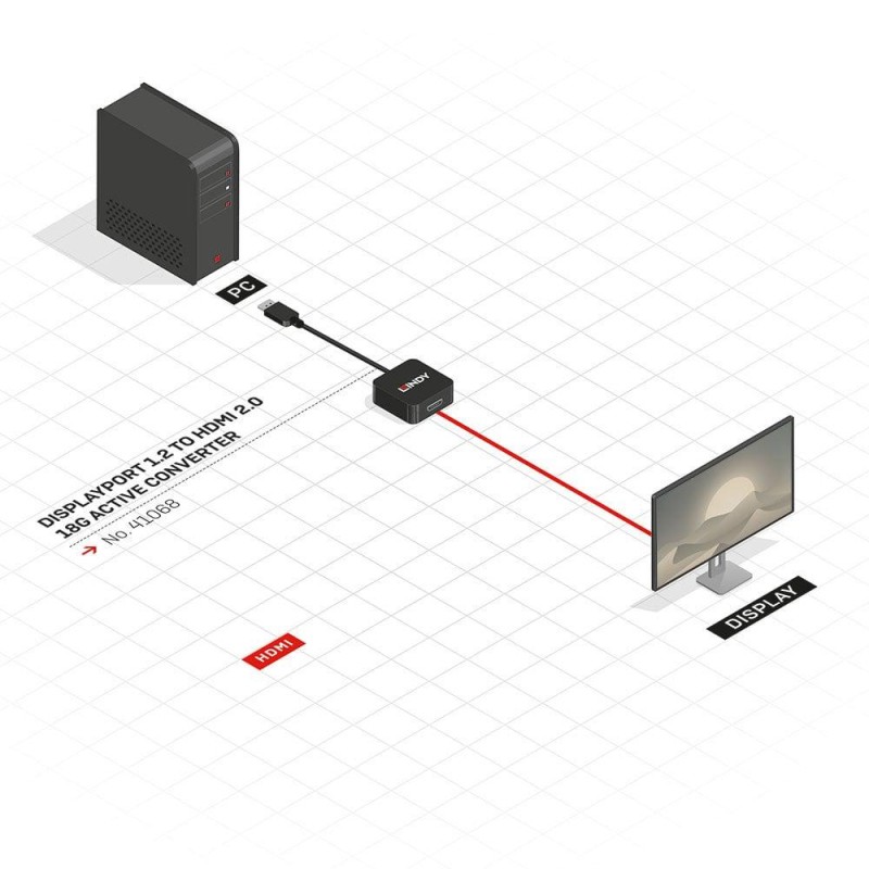 Adaptor Lindy DisplayPort 1.2 - HDMI 2.0, 