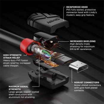 Cablu Lindy 2m HiSpd HDMI, Bllack Line, 