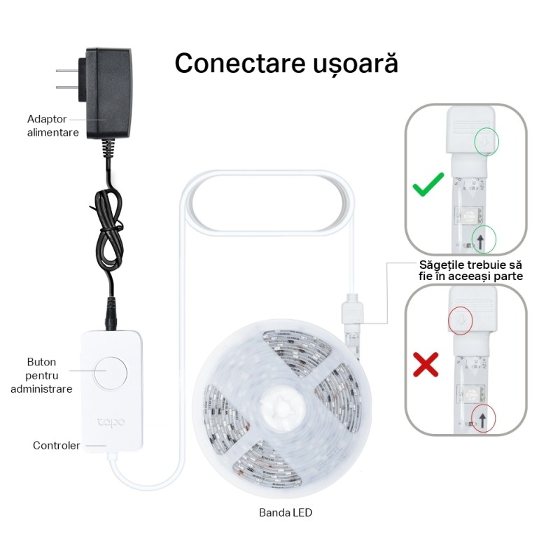 BANDA LED TP-Link Multicolora,  Wi-Fi 2.4 Ghz incorporat, consum 20.5W/buc, banda 2 x 5m, control prin aplicatia Tapo, comenzi vocale 