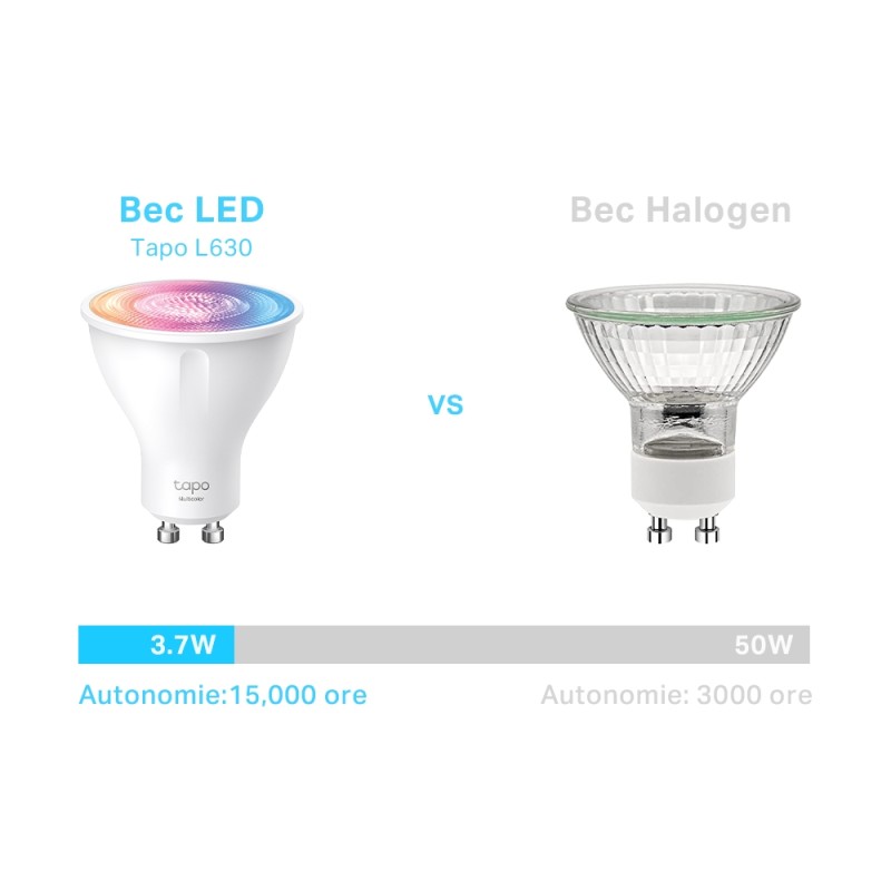 BEC LED wireless TP-LINK, 350lm, 2.9W, fasung GU10, temp culoare 2200K - 6500K,ctr prin smartph.cu apl.Tapo, ajustare auto a luminii in fct. de mom zilei 