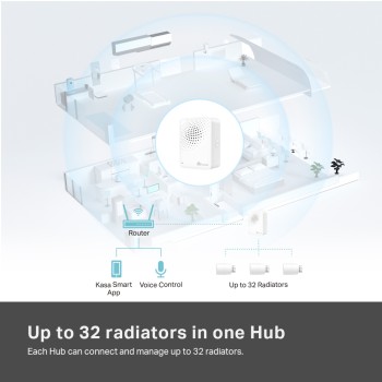 ROBINET CU TERMOSTAT si valva TP-Link, frecventa functionare 868 MHz, include HUB control pana la 32 calorifere, contine 2 baterii AA 