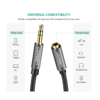 CABLU audio Ugreen, 