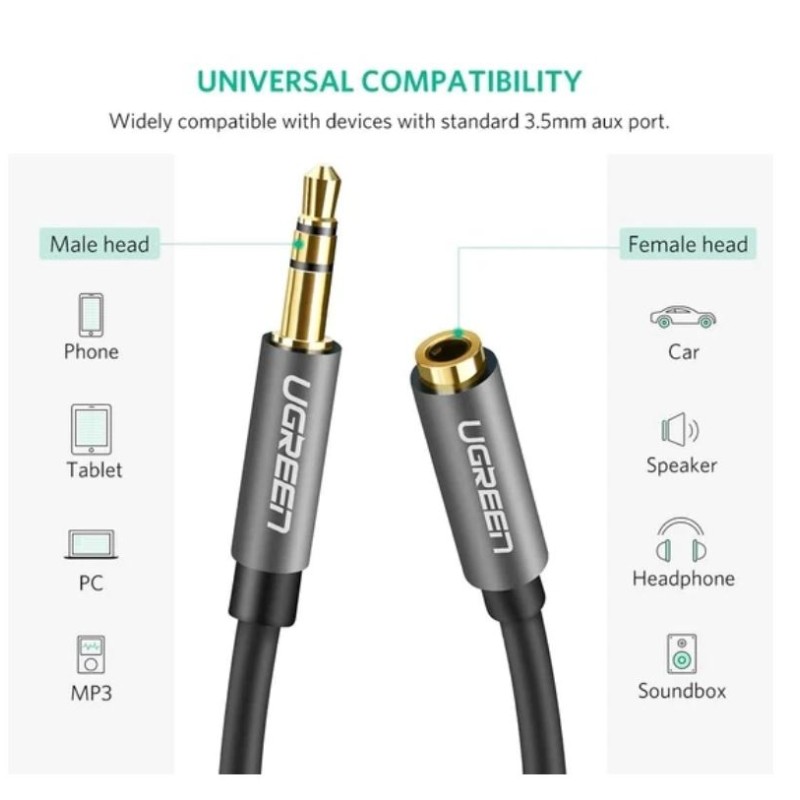 CABLU audio Ugreen, 