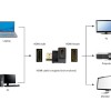 ADAPTOR video GEMBIRD, adaptor HDMI (T) la HDMI (M), 90 grade, negru, 