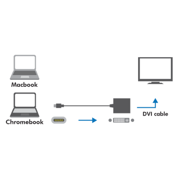 ADAPTOR video LOGILINK, adaptor USB-C (T) la DVI-I DL (M) 24+5pin, 0.15m, conectori nichelati, rezolutie maxima Full HD (1920 x 1200), plastic, dublu ecranaj, alb, 