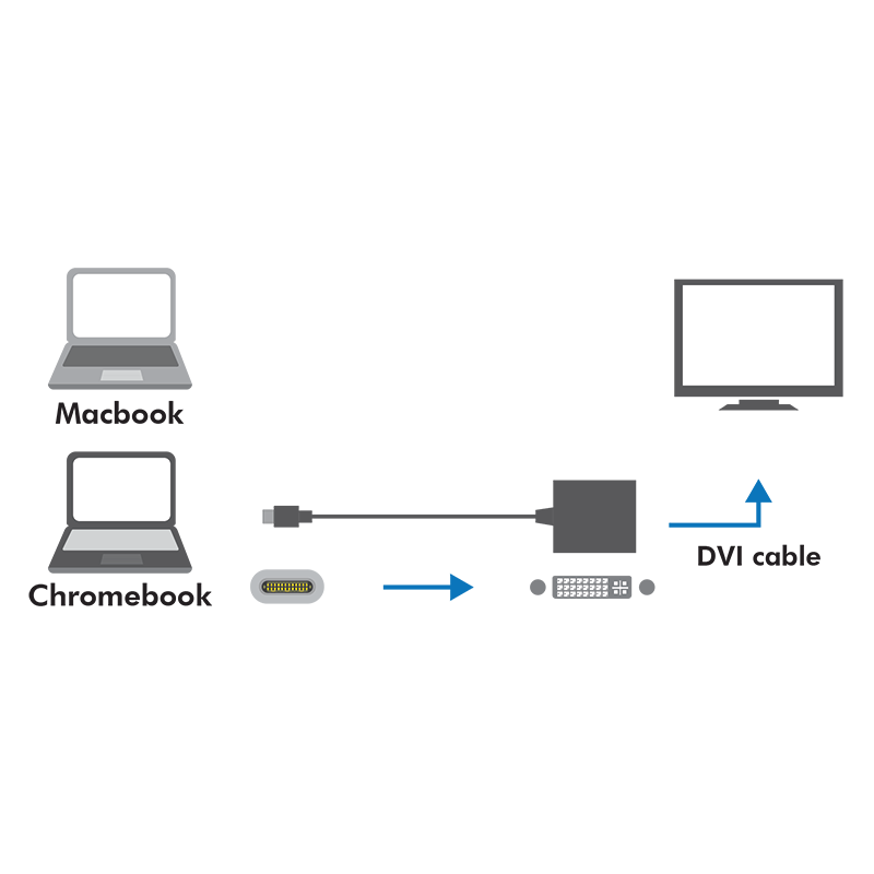 ADAPTOR video LOGILINK, adaptor USB-C (T) la DVI-I DL (M) 24+5pin, 0.15m, conectori nichelati, rezolutie maxima Full HD (1920 x 1200), plastic, dublu ecranaj, alb, 