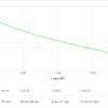 APC Easy UPS SRV RM 3000VA 230V ,with Ra 