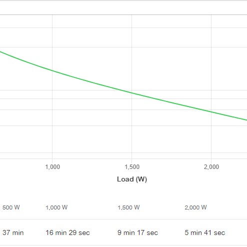 APC Easy UPS SRV RM 3000VA 230V ,with Ra 