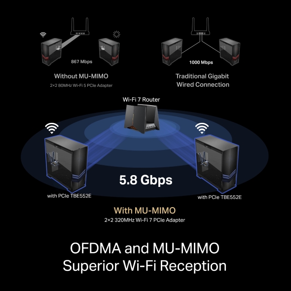 ADAPTOR RETEA TP-LINK, BE9300 Wi-Fi 7,  PCIe Adapter, 9300 Mbps, WI-FI 7 si Bluetooth 5.4, antena externa x 2, 