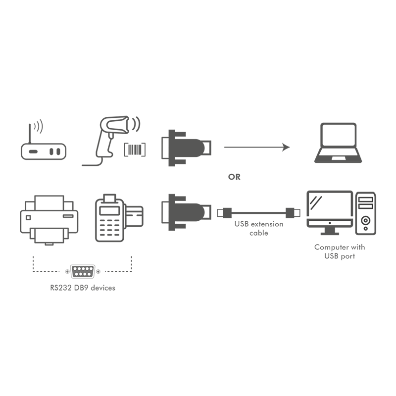 ADAPTOR USB LOGILINK, USB 2.0 (T) la Serial DB9M (9-pin)(RS232)(T), negru, 