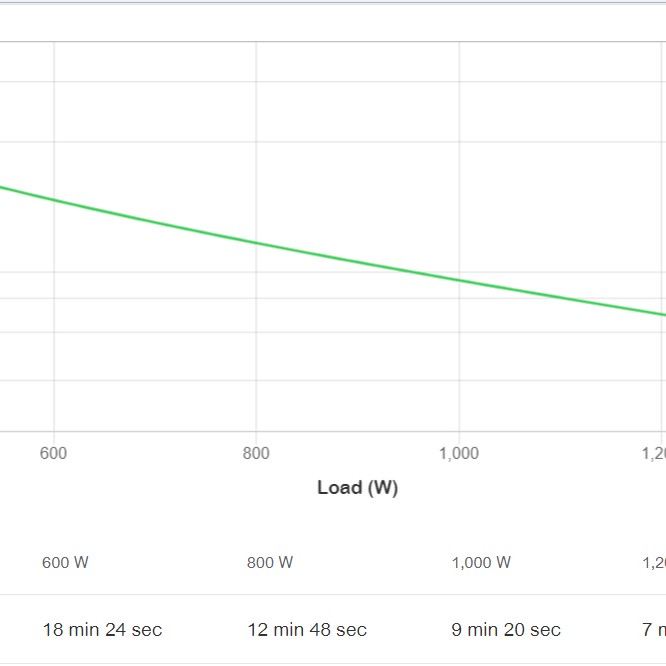 APC Easy UPS SRV RM 2000VA 230V ,with Ra 