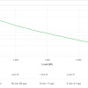 APC Smart-UPS RV 3000VA 230V 