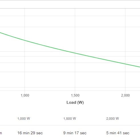 APC Smart-UPS RV 3000VA 230V 