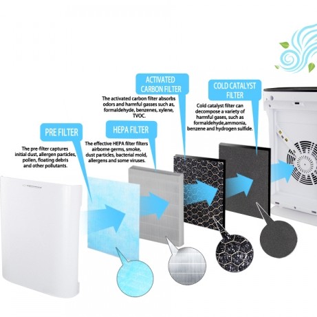 Purificator de aer Esperanza Bora EHP003 43W Alb 