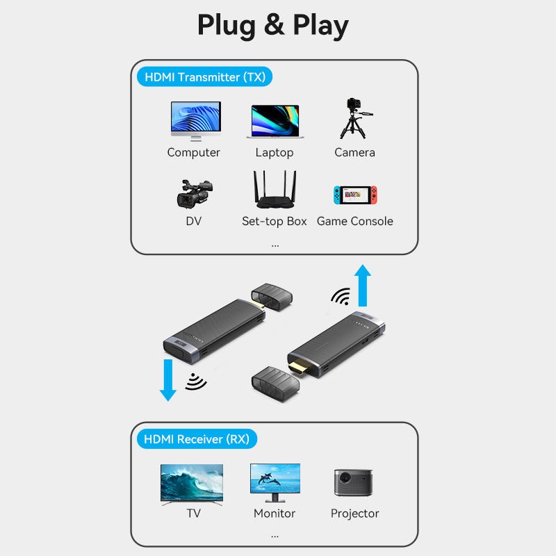 Transmitator video Vention, HDMI(T) USB-C(T), transmite semnal video la max 50m, rezolutie 1080p la 60Hz, 5GHz, include 2 x Cablu USB-C 1m si 1 x Cablu prelungitor HDM 0.2m, negru, 