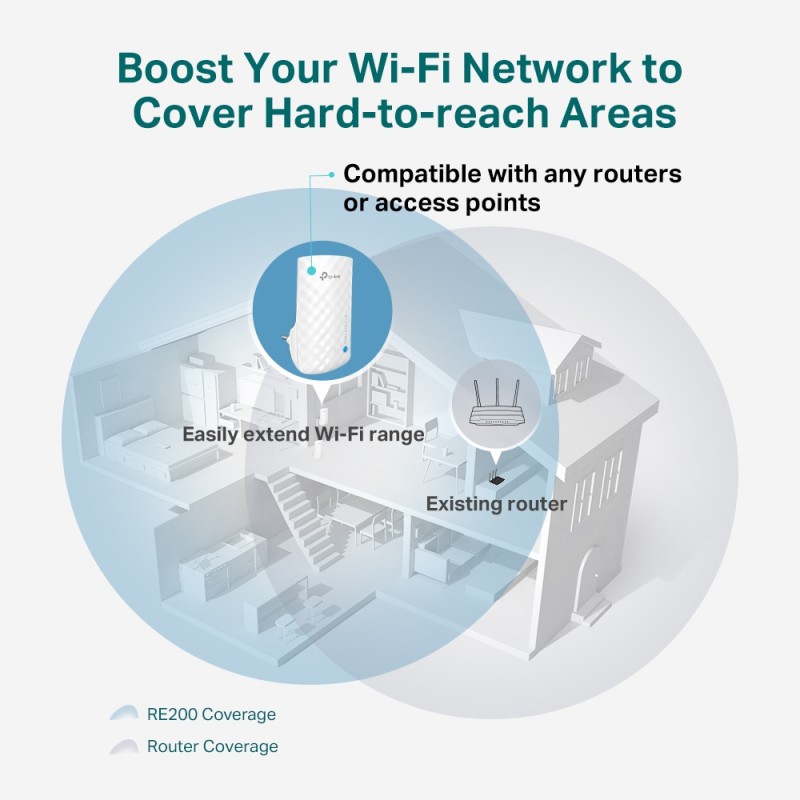 RANGE EXTENDER TP-LINK wireless 750Mbps,3 antene interne, dual band AC750, 2.4GHz & 5GHz 