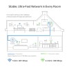Amplificator Powerline TP-Link 1300Mbps, 3 x Gigabit LAN, 1 x Sucko, Dual Band AC1200,  