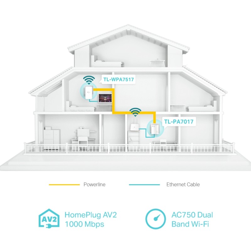 KIT ADAPTOR + Amplificator POWERLINE. AV1000 Gigabit AC, TP-LINK 