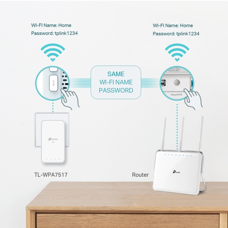 KIT ADAPTOR + Amplificator POWERLINE. AV1000 Gigabit AC, TP-LINK 