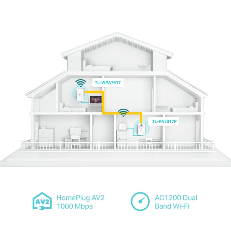KIT ADAPTOR + Amplificator POWERLINE TP-Link, AC1200 dual band 802.11ac Wi-Fi, Gigabit Ethernet Port, 