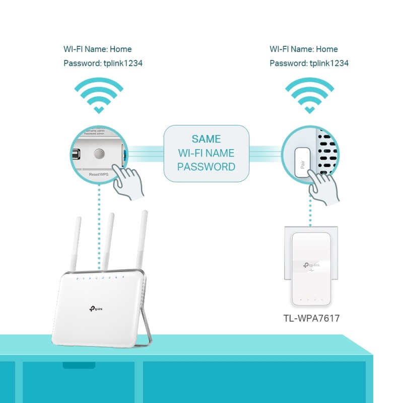 KIT ADAPTOR + Amplificator POWERLINE TP-Link, AC1200 dual band 802.11ac Wi-Fi, Gigabit Ethernet Port, 