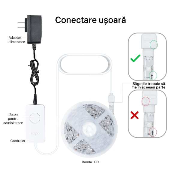 BANDA LED TP-Link  RGBIC,  Wi-Fi 2.4 Ghz incorporat, consum 20.5W, banda 5m, control prin aplicatia Tapo, comenzi vocale 